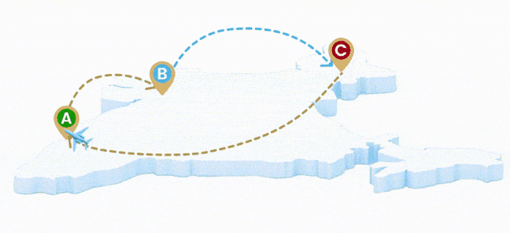 Diagram of an empty-leg routing: a positioning flight to base, a positioning flight to the next passenger, then a flight back to base